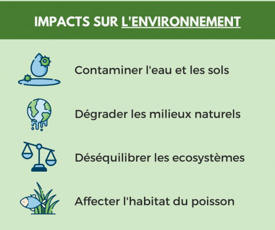Infographique. "Impacts sur l'environnement" Elle peut contaminer l'eau et les sols, dégrader les milieux naturels, déséquilibrer les écosystèmes et affecter l'habitat du poisson. 